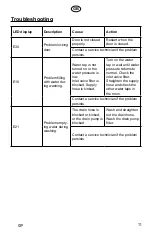 Preview for 71 page of elvita CTM4914V User Manual