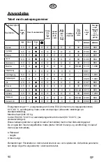 Preview for 90 page of elvita CTM4914V User Manual