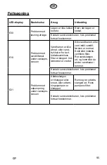 Preview for 95 page of elvita CTM4914V User Manual