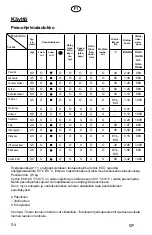 Preview for 114 page of elvita CTM4914V User Manual