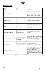 Preview for 118 page of elvita CTM4914V User Manual