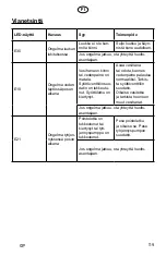 Preview for 119 page of elvita CTM4914V User Manual