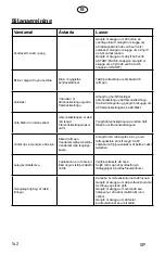 Preview for 142 page of elvita CTM4914V User Manual