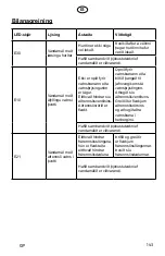 Preview for 143 page of elvita CTM4914V User Manual