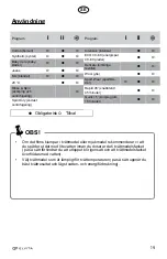 Preview for 19 page of elvita CTM5214V User Manual