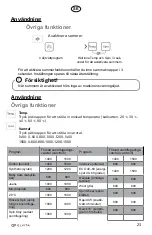 Preview for 23 page of elvita CTM5214V User Manual