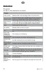 Preview for 24 page of elvita CTM5214V User Manual