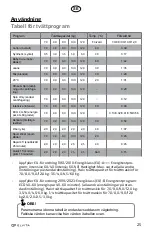 Preview for 25 page of elvita CTM5214V User Manual