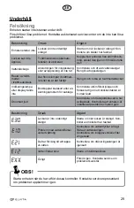 Preview for 29 page of elvita CTM5214V User Manual