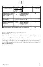 Preview for 37 page of elvita CTM5214V User Manual