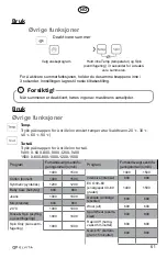 Preview for 61 page of elvita CTM5214V User Manual