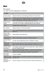 Preview for 62 page of elvita CTM5214V User Manual