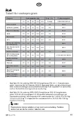 Preview for 63 page of elvita CTM5214V User Manual