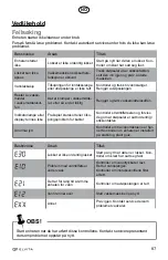 Preview for 67 page of elvita CTM5214V User Manual