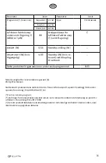 Preview for 71 page of elvita CTM5214V User Manual