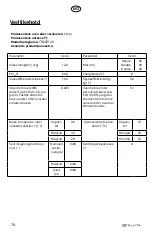 Preview for 74 page of elvita CTM5214V User Manual