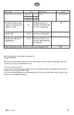 Preview for 75 page of elvita CTM5214V User Manual