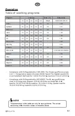 Preview for 101 page of elvita CTM5214V User Manual