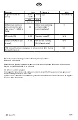 Preview for 109 page of elvita CTM5214V User Manual