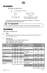 Preview for 137 page of elvita CTM5214V User Manual