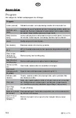 Preview for 138 page of elvita CTM5214V User Manual