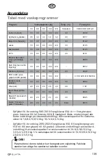 Preview for 139 page of elvita CTM5214V User Manual