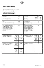 Preview for 146 page of elvita CTM5214V User Manual