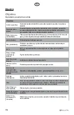 Preview for 176 page of elvita CTM5214V User Manual