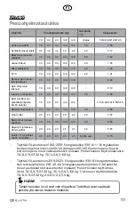 Preview for 177 page of elvita CTM5214V User Manual