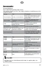 Preview for 181 page of elvita CTM5214V User Manual