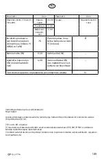 Preview for 189 page of elvita CTM5214V User Manual