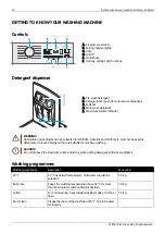 Preview for 12 page of elvita CTM5712V Quick Start Manual