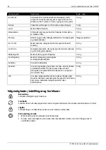 Preview for 48 page of elvita CTM5712V Quick Start Manual