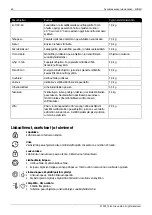 Preview for 60 page of elvita CTM5712V Quick Start Manual