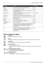 Preview for 72 page of elvita CTM5712V Quick Start Manual