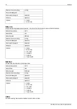 Preview for 18 page of elvita CTM7814V User Manual