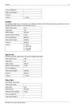 Preview for 21 page of elvita CTM7814V User Manual