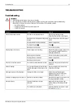 Preview for 27 page of elvita CTM7814V User Manual