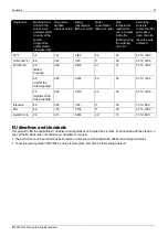 Preview for 37 page of elvita CTM7814V User Manual