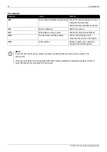 Предварительный просмотр 30 страницы elvita CTM7840AV User Manual