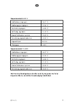 Preview for 57 page of elvita CWI5070S User Manual