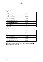 Preview for 85 page of elvita CWI5070S User Manual