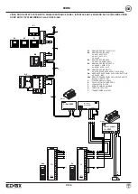 Предварительный просмотр 13 страницы Elvo 69DM Installation And Operation Manual