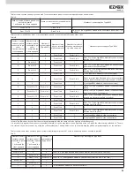 Preview for 35 page of Elvox 12F3 Installation And Operation Manual