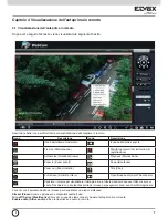 Preview for 9 page of Elvox 46235.020 Quick Manual
