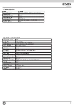 Preview for 79 page of Elvox 46241.F04A Installation And Operation Manual