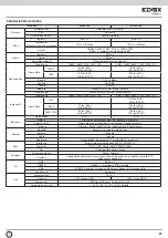 Preview for 47 page of Elvox 46540.F04 Installation And Operation Manual