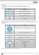 Preview for 85 page of Elvox 46540.F04 Installation And Operation Manual