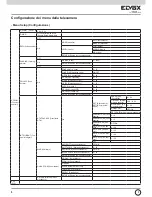 Предварительный просмотр 8 страницы Elvox 46617.212D Installation And Operation Manual