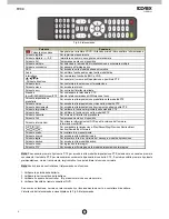 Preview for 9 page of Elvox 46840.D04 Installation And Operation Manual